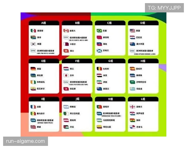 2026世界杯48支球队如何分组到12个小组