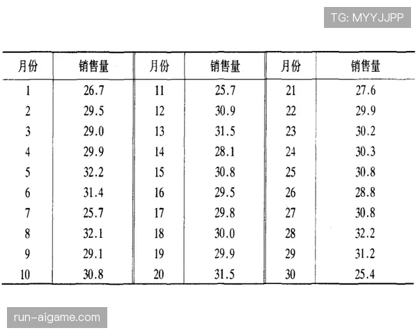 L组赛后总结与数据分析