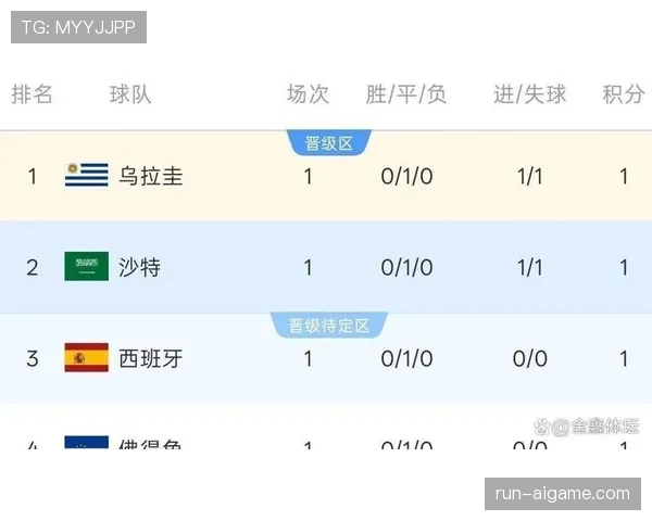 世界杯H组进球统计:小组赛防守强度成为焦点 世界杯H组进球统计:小组赛防守强度成为焦点